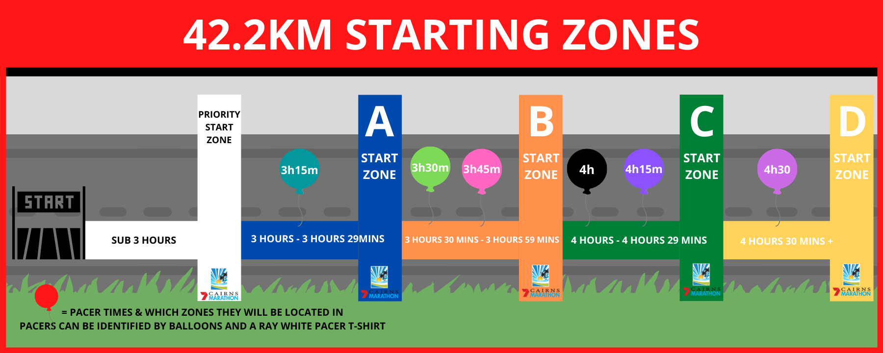 Start Zones